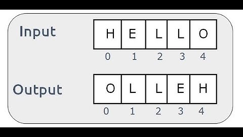 Reverse a String in Java | Step by Step Explanation