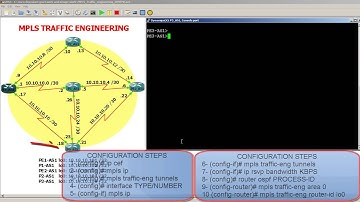 GNS3 Topology  MPLS Traffic Engineering Part 1 of 2