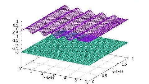 Wave influx using FreeFEM and gnuplot