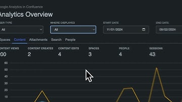 Google Analytics in Confluence  – Where Displayed Filter