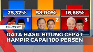 Hampir 100 Persen, Ini Hasil Hitung Cepat Pilpres 2024 dari Sejumlah Lembaga Survei