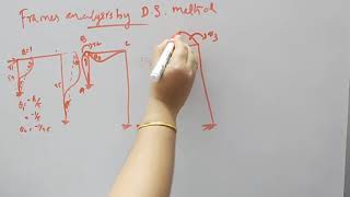 Direct stiffness method of analysis of frames News