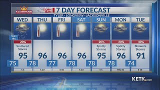 Tuesday Night Forecast 7/7/2026