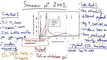 Route Attacks - Georgia Tech - Software Defined Networking