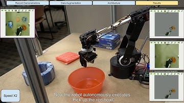 End-to-End Training of Attentive Deep Visuomotor Policies for Manipulation in Clutter