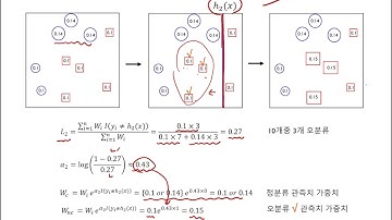 [핵심  머신러닝] Boosting