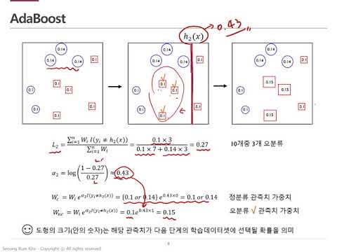 [핵심  머신러닝] Boosting