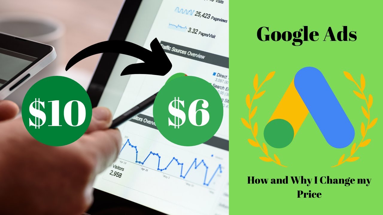 Price Change of Payment for the Google Ads.