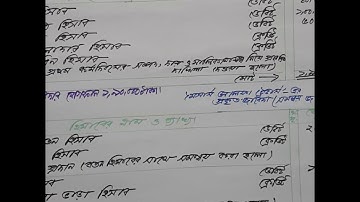 Class-9,Subject-Accounting,Lect.13(Chapt.6,Q.-5),Taslima Begum mini