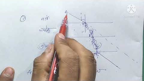 Refraction through multiple or compound refracting media
