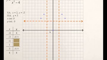 5.3 Graphing General Rational Functions