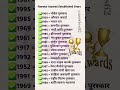 Famous Awards Established Years || #shortvideo
