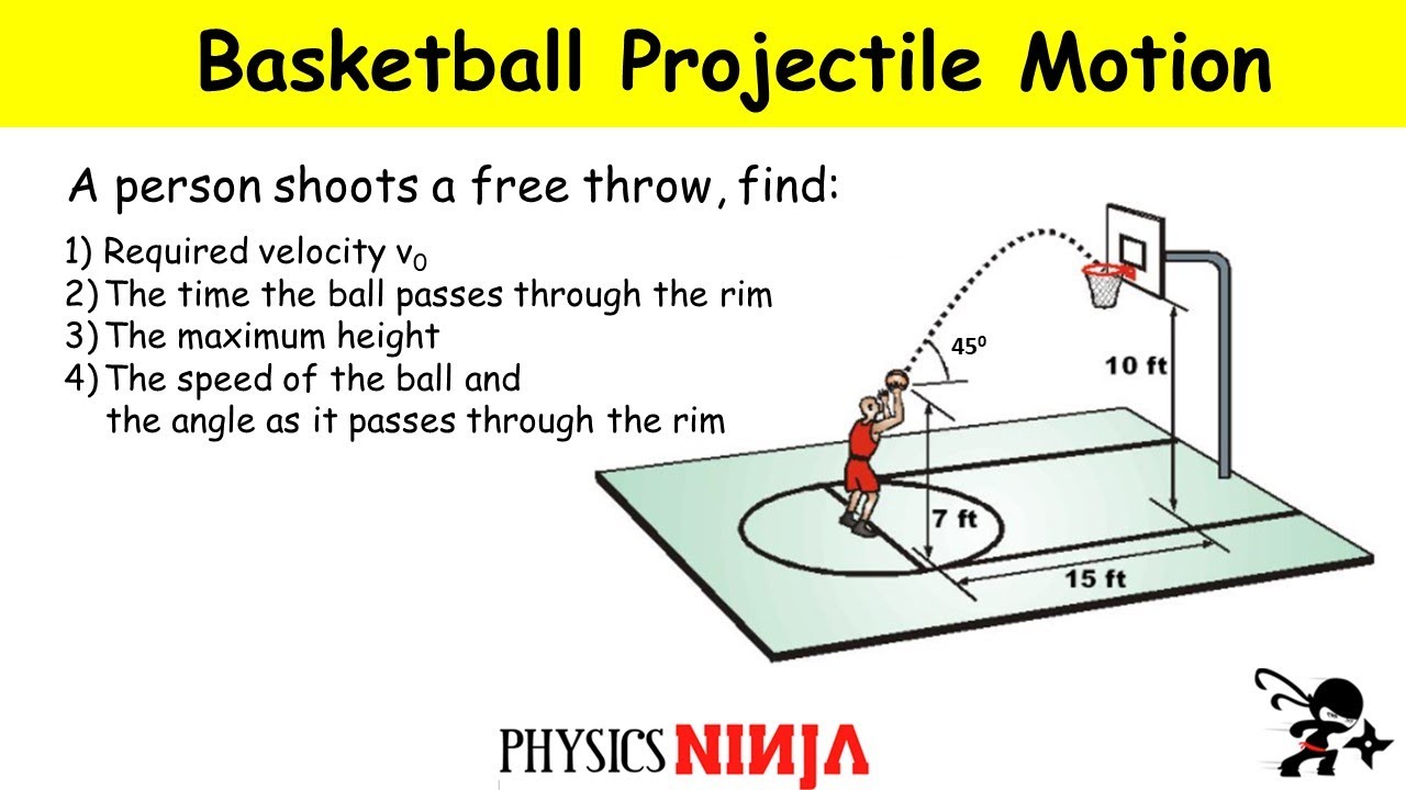 The Math Behind a Perfect Basketball Arc YouTube