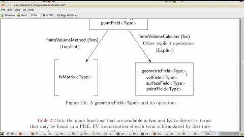 Learning Fluid Structure Interaction using openfoam and Aster: part 4