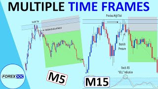 Multiple Time Frame Analysis - Forex Trading