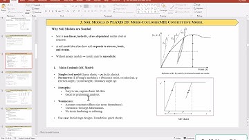 3. Soil Models in PLAXIS 2D: Mohr-Coulomb (MC) Constitutive Model