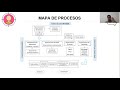 Mapa de procesos y diagrama de flujo-Empresa BM Tours