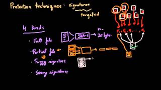 Malware Protection Techniques (Part 2): Signatures