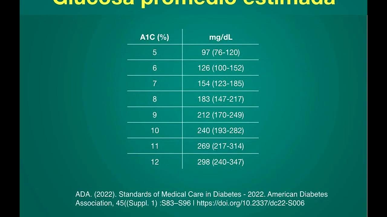 Criterios diagnósticos en DIABETES (ADA 2022) YouTube