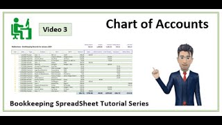 Chart of Accounts   Created Using Excel