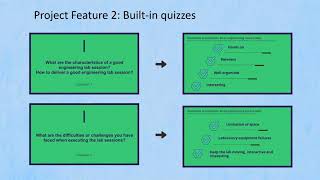 Introduction to E Learning Platform at the Faculty of Engineering CUHK