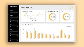 Create! Power BI Dashboard Design in Just 5 Minutes