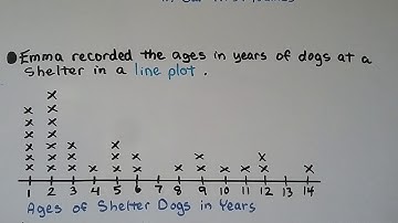 3rd Grade Math 2.7, Use and Make Line Plots