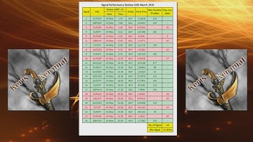 Non Repaint Indicator - Keris Keramat Indicator