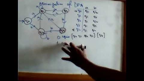 Compiler Construction | Lexical Analyzer 6| By Usman Khan