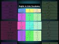 Vocabulary words | Vocabulary building | Improve vocabulary | Words every student should know