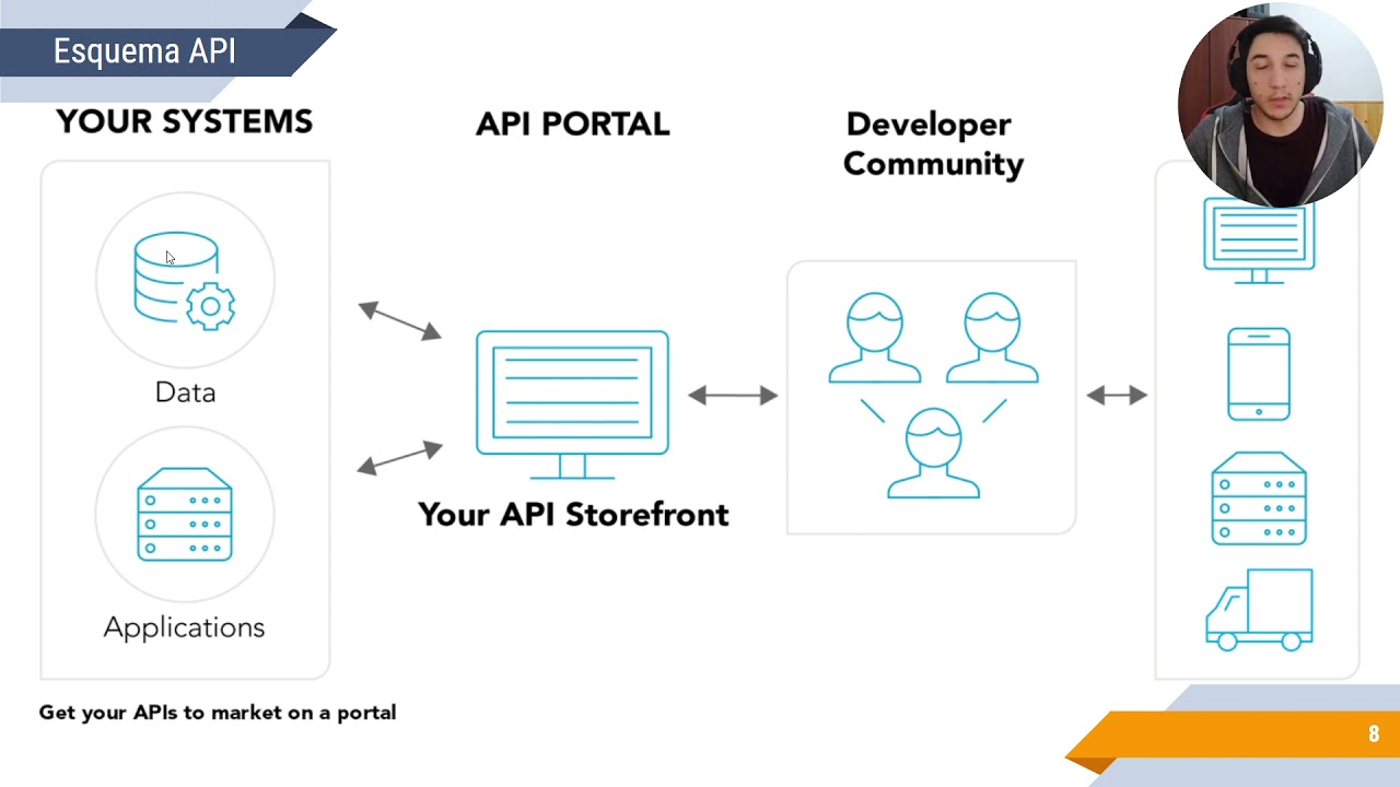 UNQ | UIs | Into API