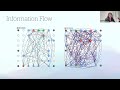 Artificial Intelligence in Neuroimaging: Methods, Opportunities, and Challenges