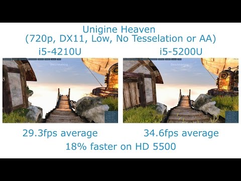 Intel HD 5500