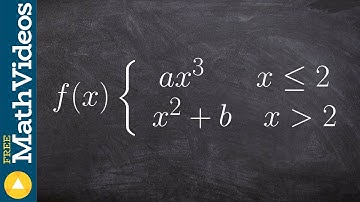 How to determine the points that make the function differentiable