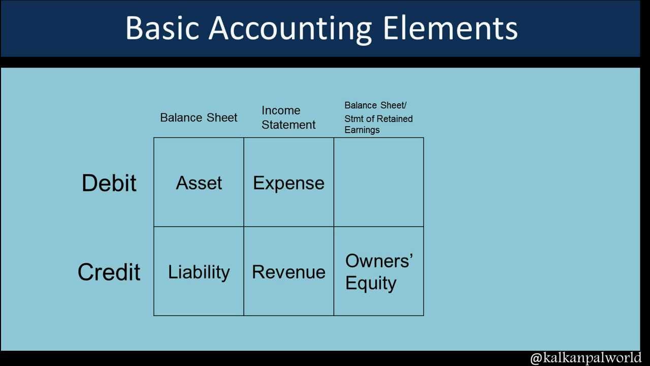 basics of accounting