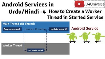 Android Services-4 | How to create Worker Thread in Started Service in Android Studio | U4Universe