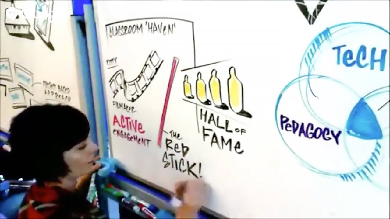 High Possibility Classrooms | Live Digital Scribing | Swivel Creative | Sydney, Australia