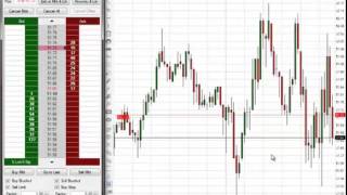 Superior Gold Trading Strategy $2,450 Profit