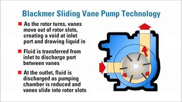 Blackmer Pumps - How do they work?