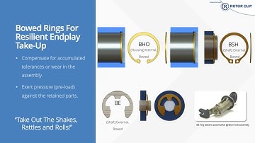 Axial End-play: 5 Retaining Ring Solutions to Frequent Application Design Challenges (6/7)
