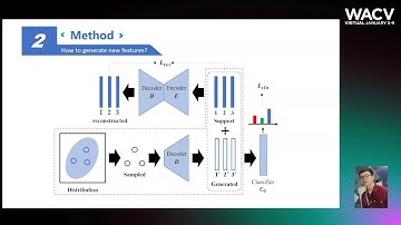 1172 - Few-Shot Learning via Feature Hallucination with Variational Inference