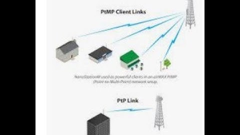 How to configure ubiquity Nanostation loco M2 as an accesspoint and as a station.