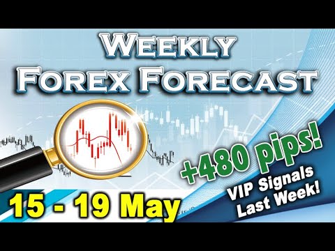 🟩 Weekly Forex Analysis 15 – 19 May
