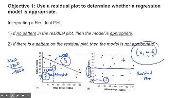 stats 2.7 - assessing a regression model #1