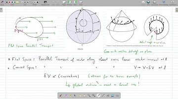 General Relativity - U02 Lecture Curvature