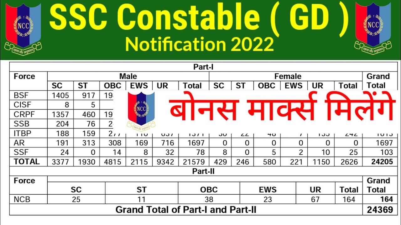 Ncc SSC GD Ncc Certificate Benefits ncc-ssc-gd-ncc-certificate-benefits
