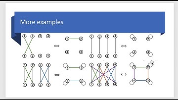 Graph structure of neural networks. CIS 5700 paper presentation.