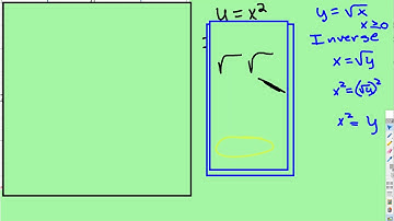 Inverse Functions: Quadratic-Square Root, Restricted