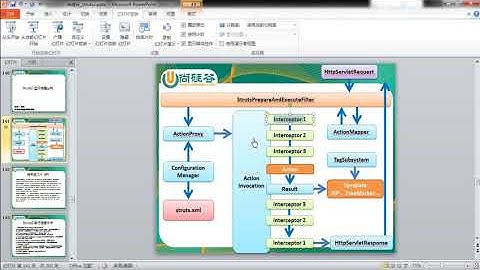 37  尚硅谷 佟刚 Struts2 运行流程分析 - Struts2 - 尚硅谷 - 佟刚