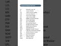 computer related full form #youtubeshorts #ytshortfeed